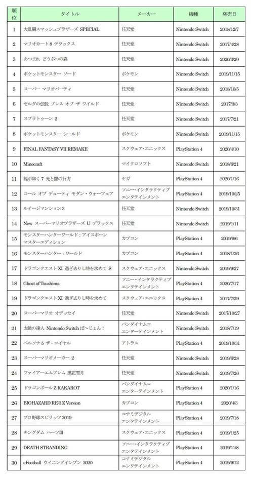 中古市場も任天堂無双 日刊サイゾー