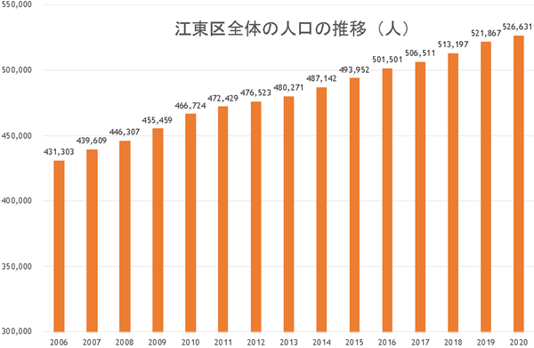 4 豊洲の価値はさらに上昇するのか 日刊サイゾー