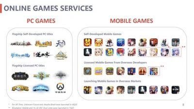 躍進目覚ましい中国ゲームパブリッシャー! 年間売上1兆円突破の驚愕でケタ外れの数字の画像2