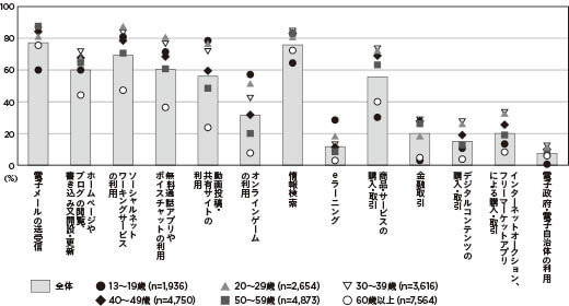 Ppap は百害あって一利なし 日本社会に意味不明な メールしぐさ が蔓延したワケ クロサカタツヤ 大泰司章 日刊サイゾー