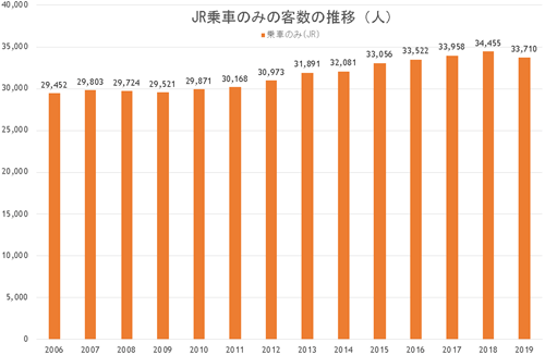 3 板橋の価値は今後も上昇するのか 日刊サイゾー