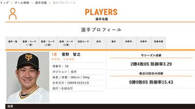 巨人菅野も離脱… 五輪野球日本代表に「選ばれ損」リスクの画像1