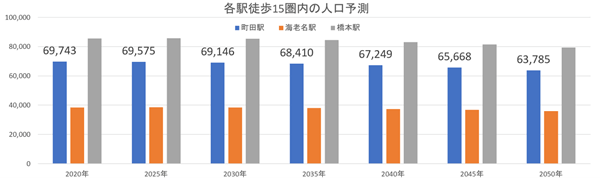 4 町田駅周辺の価値は今後も上昇するのか 日刊サイゾー