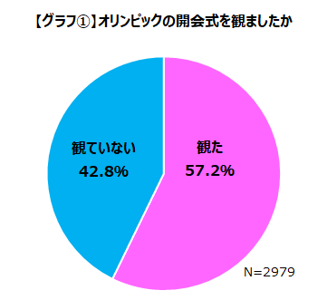 東京五輪開会式のゲーム音楽を約9割のゲーマーが支持 ドラクエのロトのテーマが一番人気のデータも 日刊サイゾー