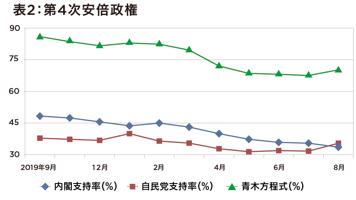 菅政権、数字で見ても「政権の存続の危機」に―支持率の下落が麻生政権に酷似の画像3