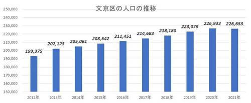 駅直結の再開発が完成目前!注目エリア「春日」を徹底検証の画像12