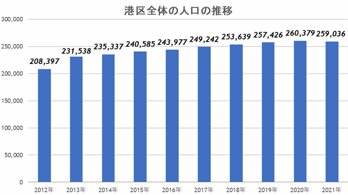 浜松町、2027年に駅前再開発が完成―未来を見据え、最新ビジネス都市へ生まれ変わる!の画像12