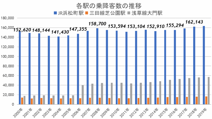 浜松町、2027年に駅前再開発が完成―未来を見据え、最新ビジネス都市へ生まれ変わる!の画像13