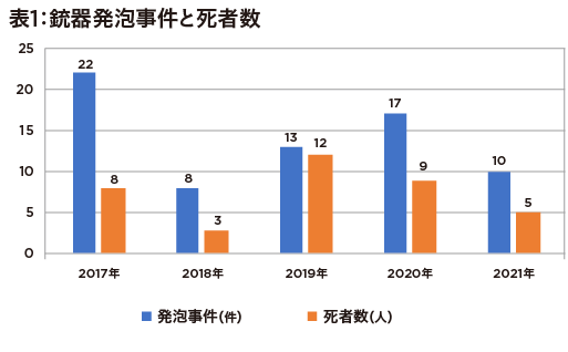 「世界で最も銃器入手が難しい国・日本」の実情 入手経路はオークションサイトの画像2