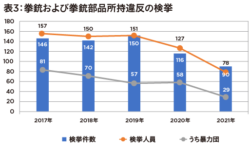 「世界で最も銃器入手が難しい国・日本」の実情 入手経路はオークションサイトの画像4
