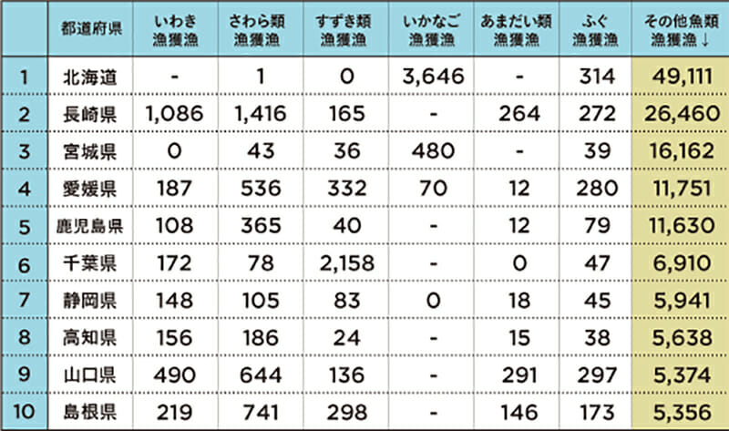 北海道でふぐの漁獲量が激増！ 漁業関係者も「わからない」｜日刊サイゾー