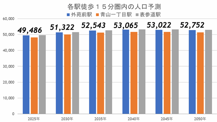 外苑前の再開発計画が明らかに！大規模開発で、その価値はどう変わるか？の画像13