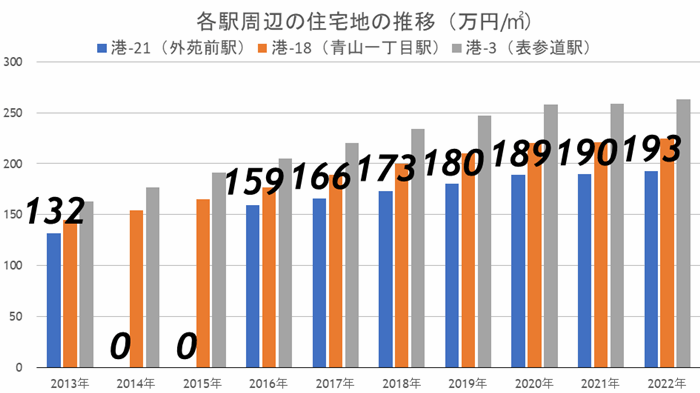 外苑前の再開発計画が明らかに！大規模開発で、その価値はどう変わるか？の画像19