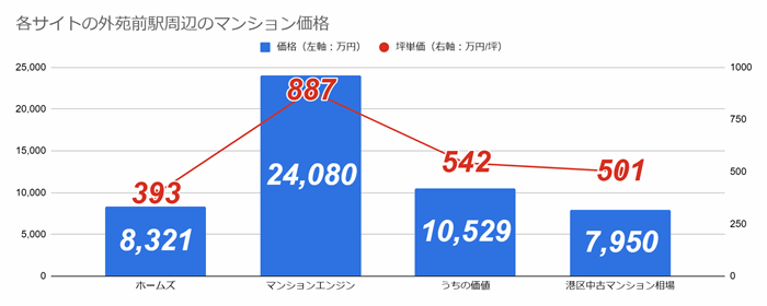 外苑前の再開発計画が明らかに！大規模開発で、その価値はどう変わるか？の画像23