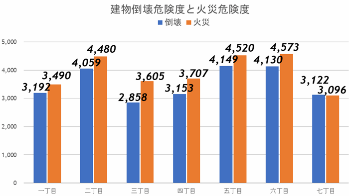 外苑前の再開発計画が明らかに!大規模開発で、その価値はどう変わるか?の画像25