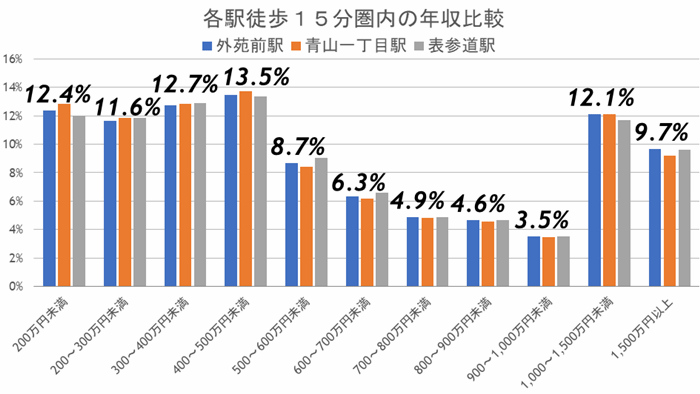 外苑前の再開発計画が明らかに！大規模開発で、その価値はどう変わるか？の画像5