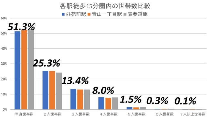 外苑前の再開発計画が明らかに！大規模開発で、その価値はどう変わるか？の画像6