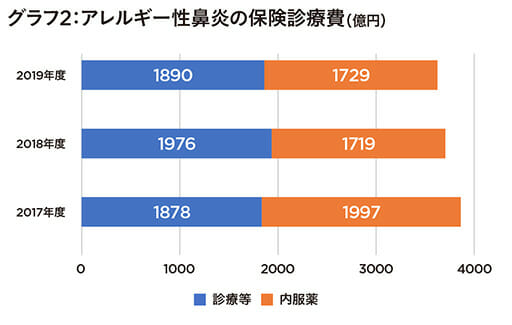 岸田政権が突然ぶち上げた「花粉症対策」実現には長い道のりの画像3