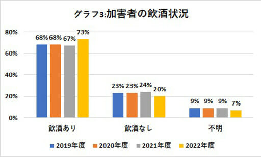 鉄道係員に対する暴力行為2年連続で増加、コロナ明けの影響かの画像4