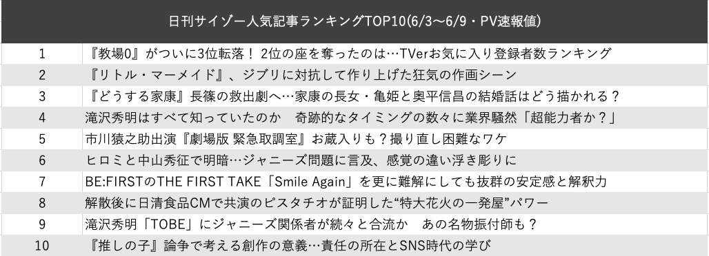 滝沢秀明の神タイミングに預言者!?　サイゾー人気記事ランキングの画像2