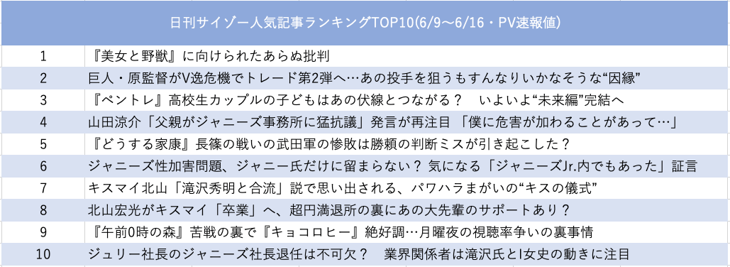 滝沢氏のキス儀式とは　サイゾー人気記事ランキングの画像2