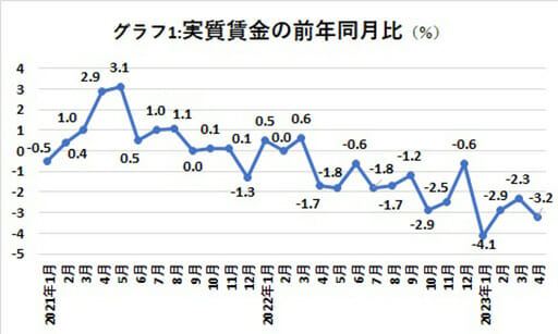 税収が過去最高更新は好景気を意味しない？ 物価上昇はいつまで続くかの画像2