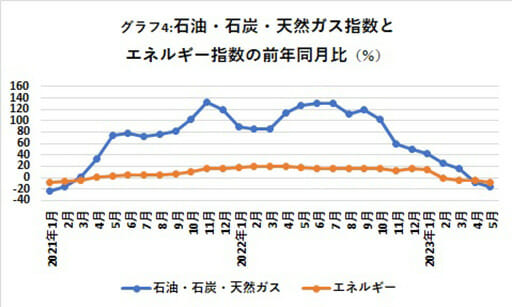 税収が過去最高更新は好景気を意味しない？ 物価上昇はいつまで続くかの画像5