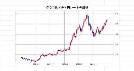 税収が過去最高更新は好景気を意味しない？ 物価上昇はいつまで続くかの画像6