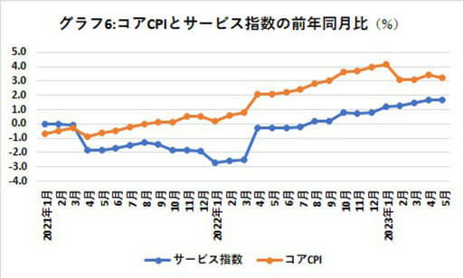 税収が過去最高更新は好景気を意味しない？ 物価上昇はいつまで続くかの画像7