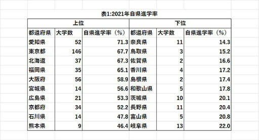 厚生労働省、将来の大学入学者数大幅減少を予測…定員割れ続出不可避の画像4