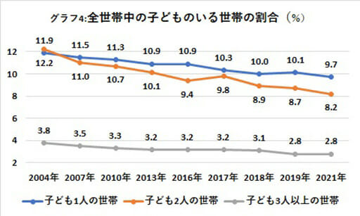 婚姻数も大減少、少子化加速にも影響かの画像5