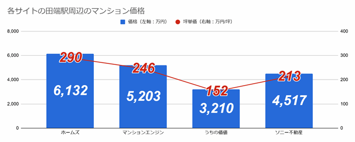 再開発が完了した田端と、再開発が進む西日暮里…買うならどっち？の画像21