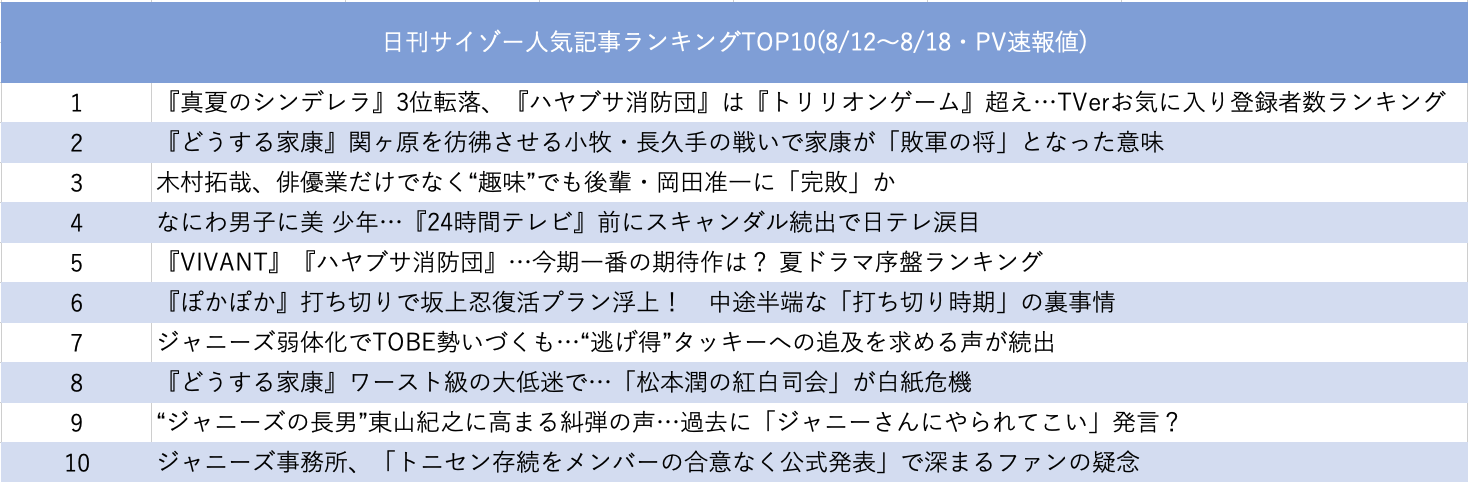 『家康』絶不調で紅白影響も、今週は史上最大の決戦の画像2