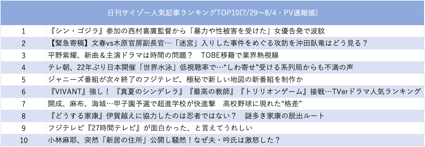 掘り起こされた映画監督からの性加害、そして迷宮入りした不審死の画像2