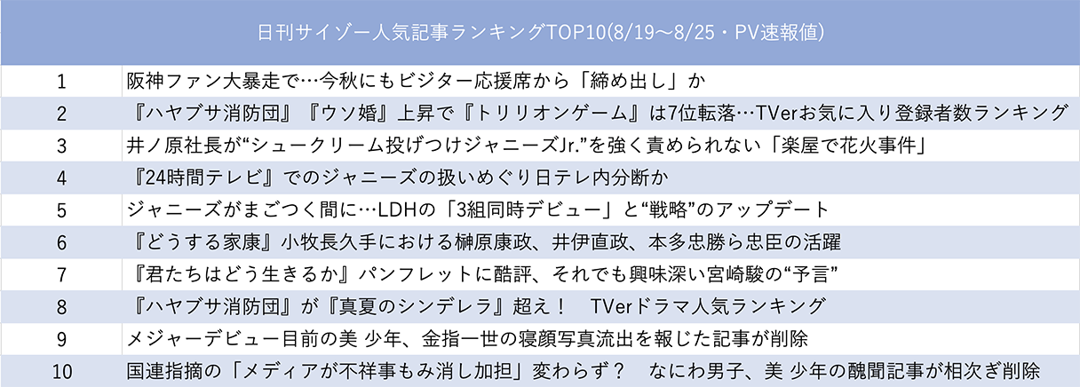 24時間テレビの覆されない「間違い」の画像2